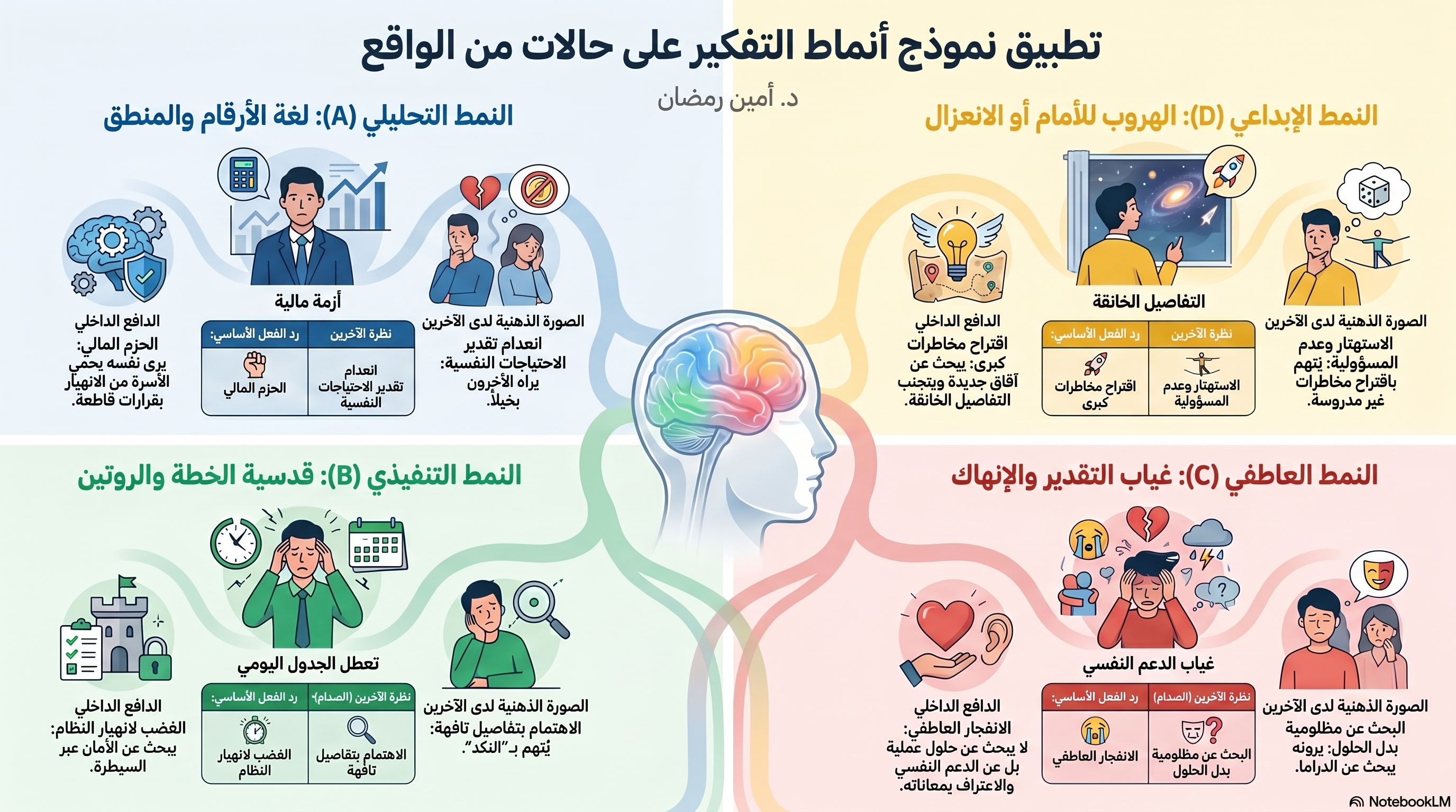 تطبيق نموذج التفكير على حالات أزمة من الواقع